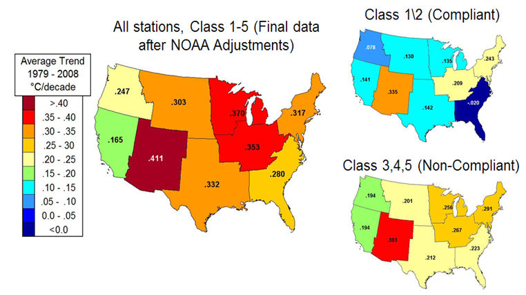 NOAA US Station Adjustment NOAA US adjustment
