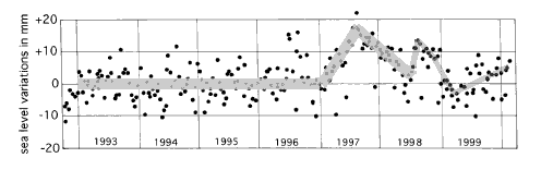 Satellite Altimetry of TOPEX/POSEIDON Satellite altimetry of TOPEX/POSEIDON