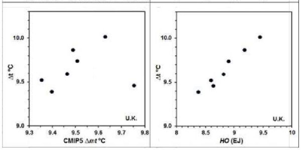 UK energy consumption vs temperature UK energy consumption vs temperature