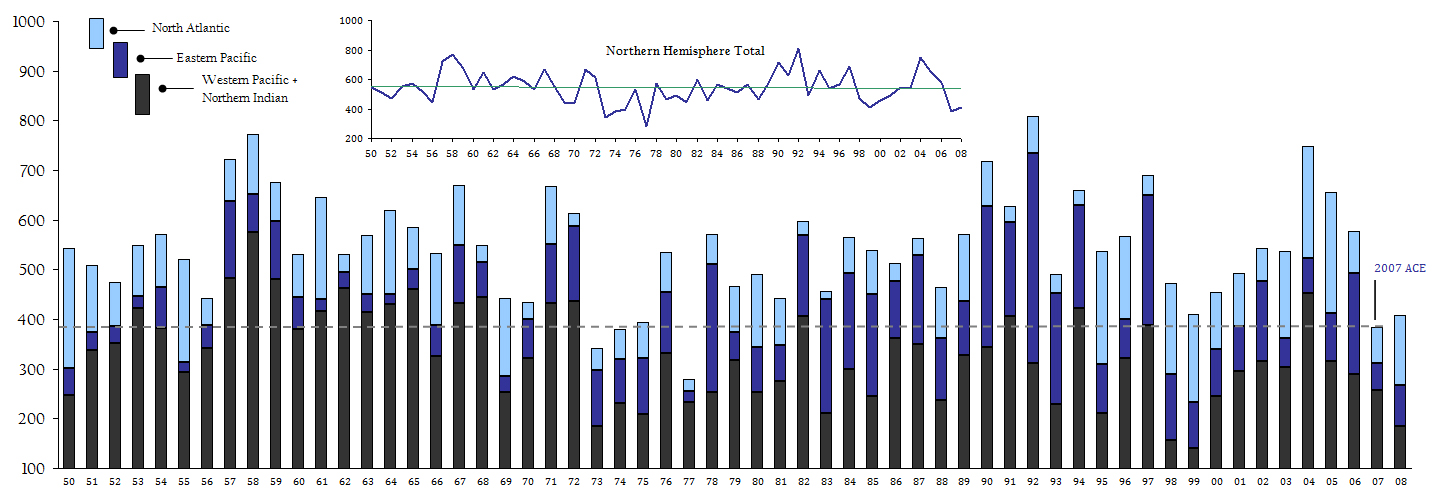 Northern Hemisphere ACE NH ACE