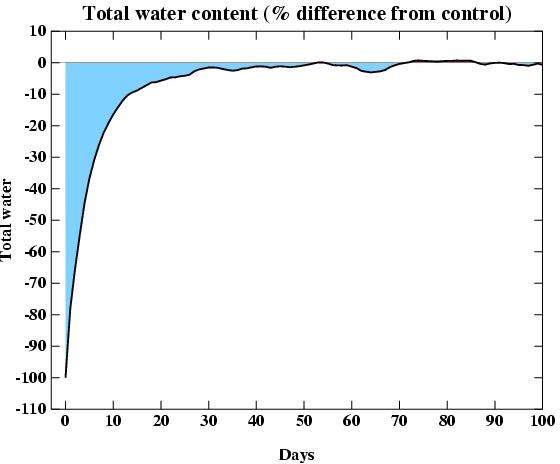 Water Removal EffectWater Removal Effect water_removal.jpg