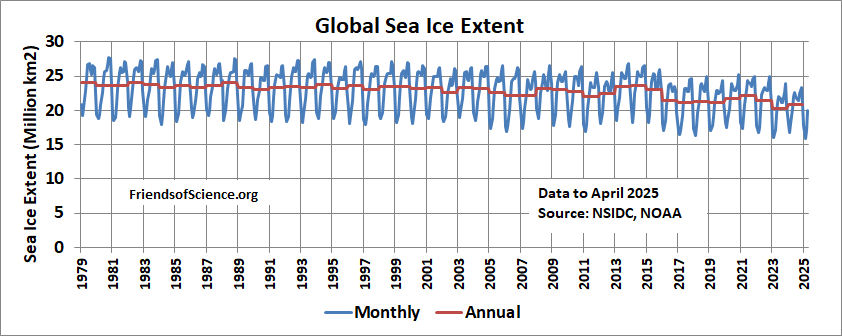global sea ice extent